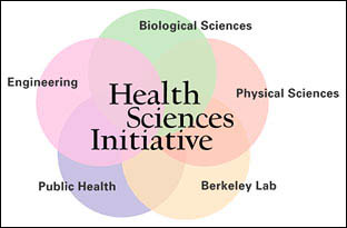 Health Sciences Initiative Logo