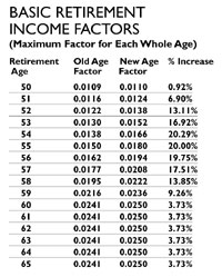 retirement income factors