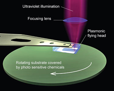 schematic of plasmonic lithography